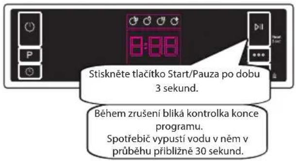 Stiskněte tlačitko Start/Pauza po dobu 3 sekund. Béhem zrušení bliká kontrolka konce programu. Spotřebič vypustí vodu v něm v průběhu přibližně 30 sekund.