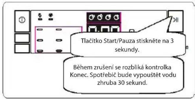Tlačitko Start/Pauza stiskněte na 3 sekundy. Během zrušení se rozbliká kontrolka Konec. Spotřebič bude vypouštět vodu zhruba 30 sekund.