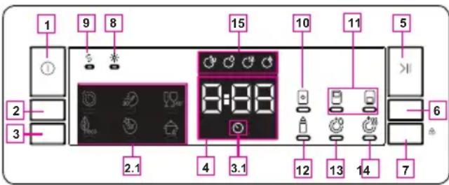 1 9 8 15 10 11 5 2 3 8:38 4 3.1 12 13 14 7 6