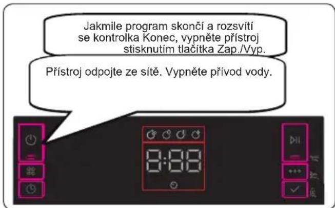 Jakmile program skončí a rozsvítí se kontrolka Konec, vypněte přístroj stisknutím tlačitka Zap./Vyp. Přístroj odpojte ze sitě. Vypněte přívod vody.