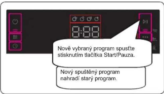 Nově vybraný program spustte stisknutím tlačítka Start/Pauza. Nový spustěný program nahradí starý program.