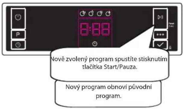 Nově zvolený program spustíte stisknutím tlačítka Start/Pauza. Nový program obnoví původní program.
