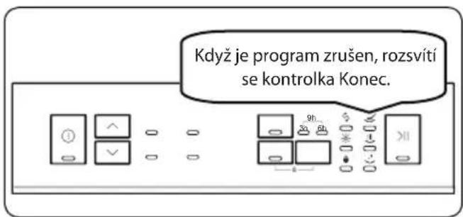 Philco PD 1045 EAX - Zrušení programu - 2
