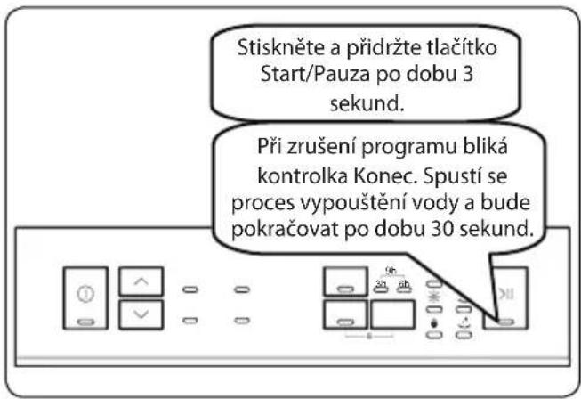 Philco PD 1045 EAX - Zrušení programu - 1
