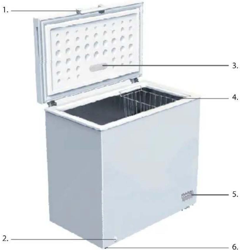 Philco PCF 2002 i - ČÁST 2: POPIS - 1
