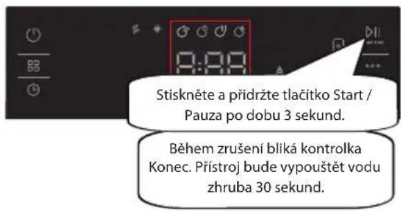 Stiskněte a přidržte tlačitko Start / Pauza po dobu 3 sekund. Během zrušení bliká kontrolka Konec. Přístroj bude vypouštět vodu zhruba 30 sekund.
