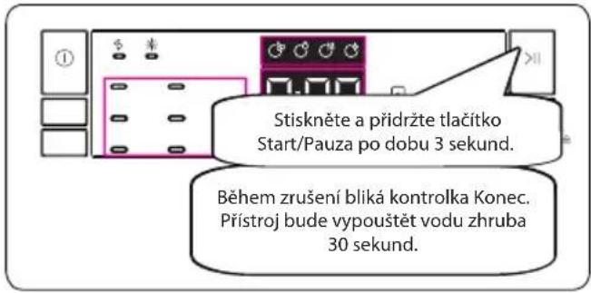 Philco PD 1266 EA - Zrušení programu - 1