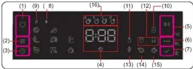 (1) (9) (8) (2) 8:00 (3) 8:00 (4) 8:00 (5) 10 (6) 13 (14) (15)