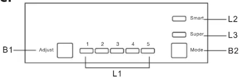 B1 Adjust 1 2 3 4 5 L1 Smart Super Mode L2 L3 B2