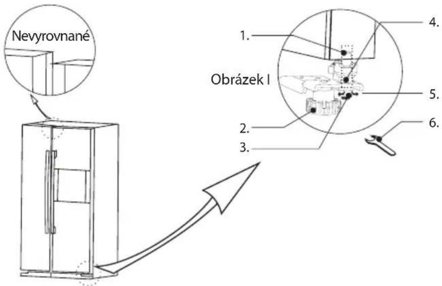 Nevyrovnané 1. 4. Obrázek I 2. 3. 5. 6.