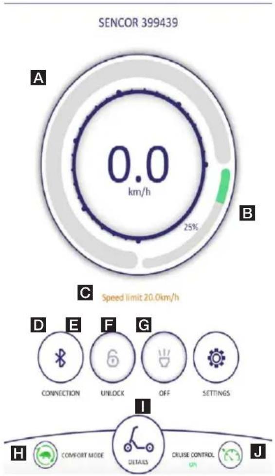SENCOR 399439 A 0.0 km/h 25% B Speed limit 20.0km/h C D E F G CONNECTION UNLOCK OFF SETTINGS I H COMFORT MODE DETAILS CRUISE CONTROL J