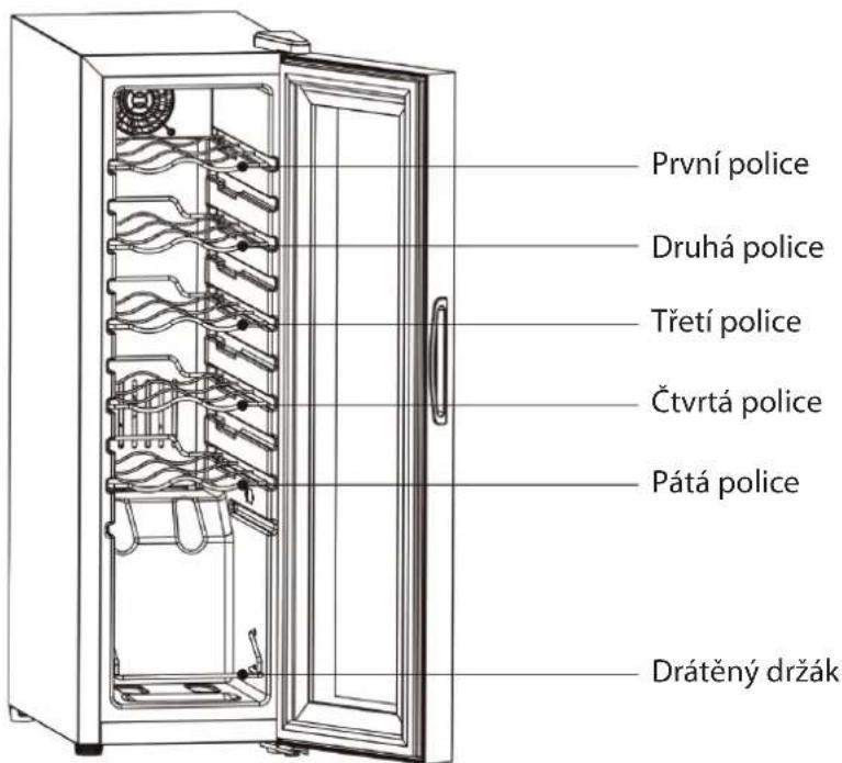 První police Druhá police Třetí police Čtvrtá police Pátá police Drátěný držák