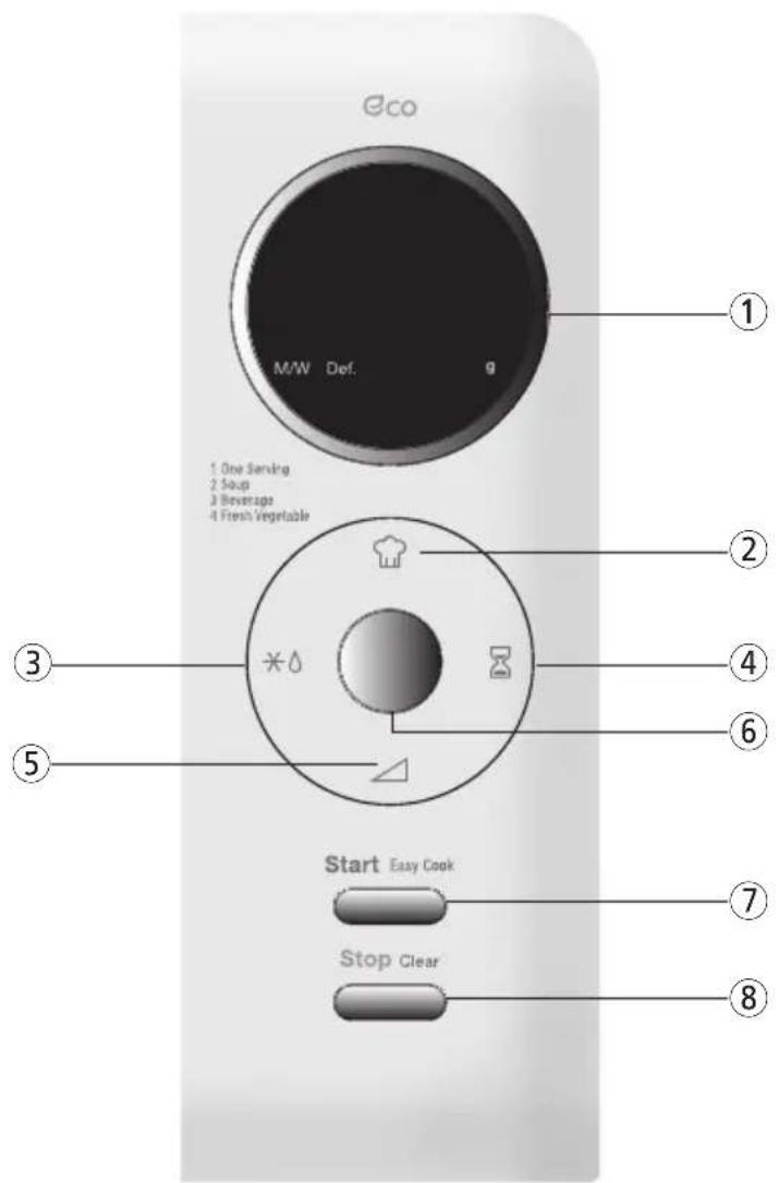 Philco PMD 205 R - POPIS MIKROVLNNÉ TROUBY - 2