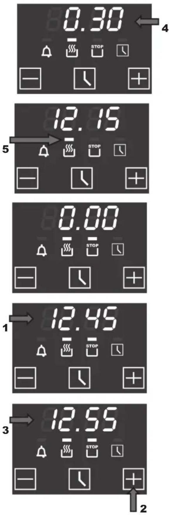 0.30 STOP 4 12.15 5 0.00 12.45 3 12.55 2