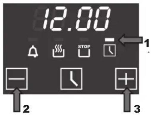 12.00 1 2 3