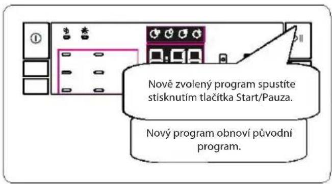 Nově zvolený program spustíte stisknutím tlačitka Start/Pauza. Nový program obnoví původní program.