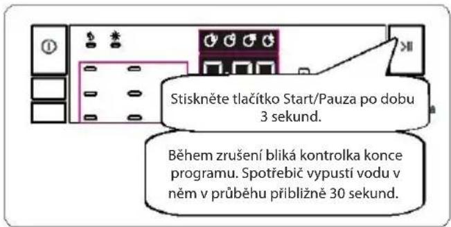 Stiskněte tlačitko Start/Pauza po dobu 3 sekund. Během zrušení bliká kontrolka konce programu. Spotřebič vypustí vodu v něm v průběhu přibližně 30 sekund.