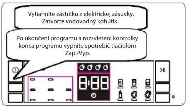 Vytiahnite zástrčku z elektrickej zásuvky. Zatvorte vodovodný kohútik. Po ukončení programu a rozsvietení kontrolky konca programu vypnite spotrebič tlačidlom Zap./Vyp.