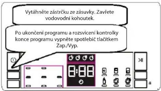 Vytáhněte zástrčku ze zásuvky. Zavřete vodovodní kohoutek. Po ukončení programu a rozsvícení kontrolky konce programu vypněte spotřebič tlačítkem Zap./Vyp.