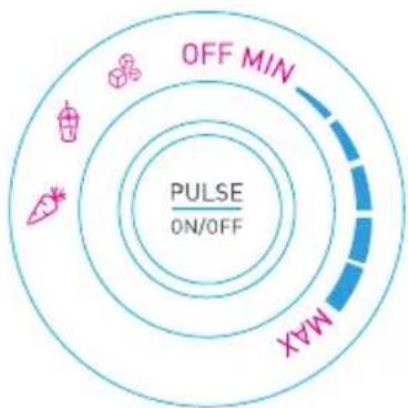 OFF MIN PULSE ON/OFF MAX