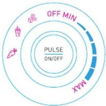 OFF MIN PULSE ON/OFF MAX