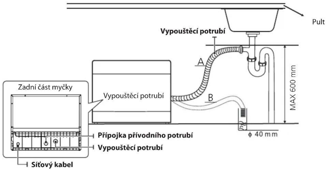 Philco PDT 67 DF - Připojení vypouštěcích hadic - 2