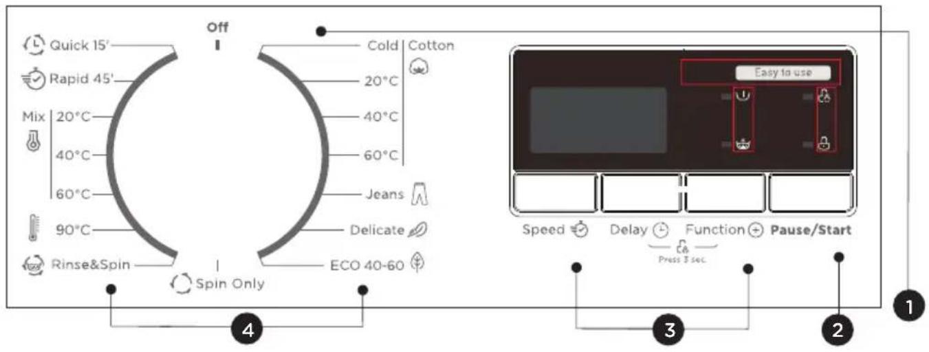 Quick 15' Rapid 45' Mix 20°C 40°C 60°C 90°C Rinse&Spin Off Cold Cotton 20°C 40°C 60°C Jeans Delicate ECO 40-60 Spin Only Easy to use Speed Delay Function Pause/Start Press 3 sec 4 3 2 1