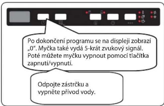 Philco PD 108 DTBIT - Vypnutí myčky - 1
