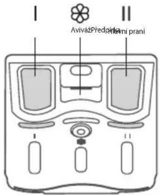 I AvivažPredokina Prani