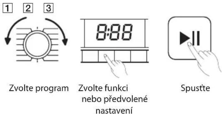 Philco PLDI 138 CQTL - Praní - 1