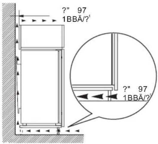 Philco PC 17832 Bi - Instalace spotřebiče - 2