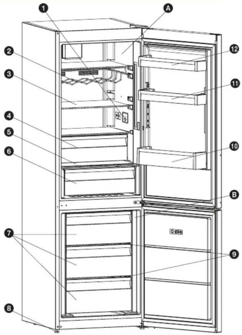 Philco PCS 2641 FNX - Tipy pro úsporu energie - 2