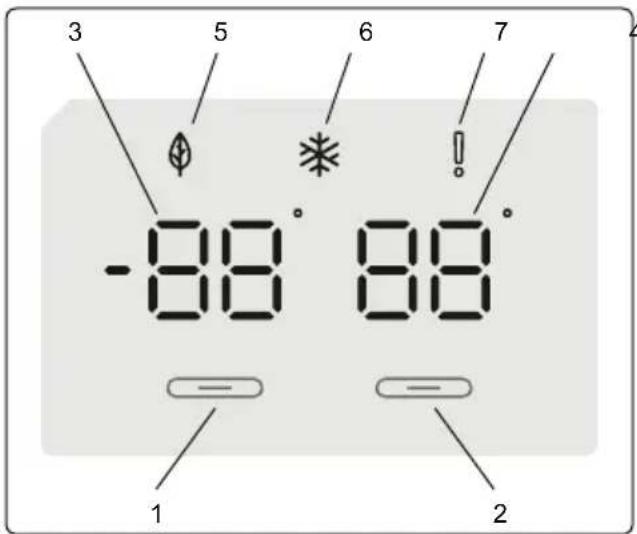-88° 88° 1 2 3 5 6 7 !