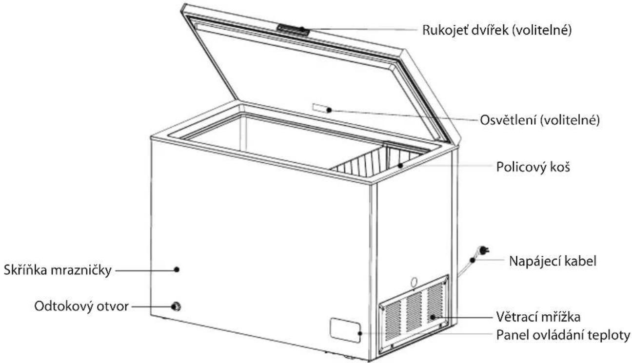 Philco PCF 2491 - Názvy jednotlivých částí spotřebiče - 1