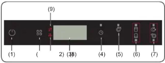 (1) (9) 2) (3$) (4) (5) (6) (7)