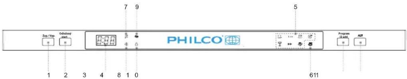 Zup./Vyp. Odložený start 7 9 PHILCO 5 1 2 3 4 8 1 0 611 Program 13 sikt ALT