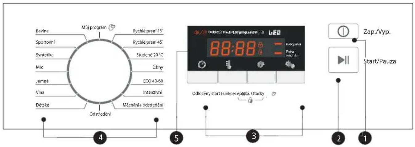 Mùj program Bavlna Sportovní Syntetika Mix Jemné Vlna Dětské Odstředění Rychlé praní 15° Rychlé praní 45° Studené 20 °C Džiny ECO 40-60 Intenzivní Máchání+ odstředění 88:88 Piedpinka Extra máchání Odložený start FunkceTepšta. Otáčky Zap./Vyp. Start/Pauza