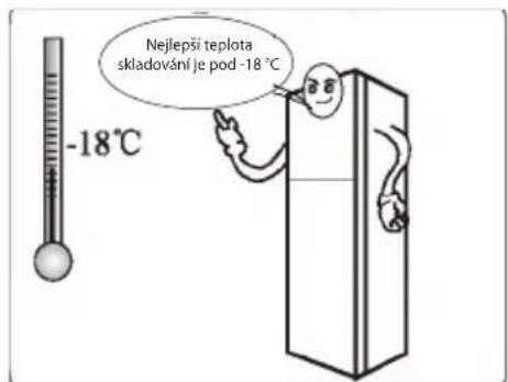 -18°C Nejlepší teplota skladování je pod -18 °C