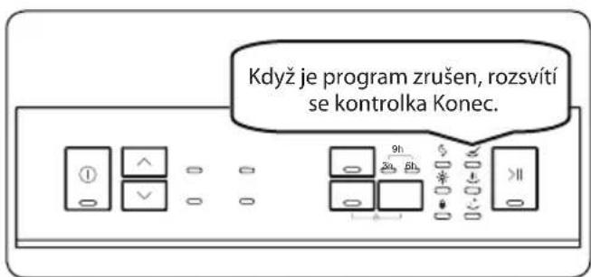 Philco PD 1265 EABIS - Zrušení programu - 2