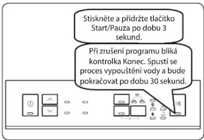 Philco PD 1265 EABIS - Zrušení programu - 1