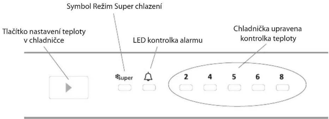 Symbol Režim Super chlazení Tlačítko nastavení teploty v chladničce LED kontrolka alarmu Chladnička upravena kontrolka teploty 2 4 5 6 8