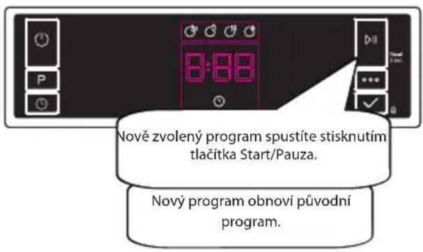 Nově zvolený program spustíte stisknutím tlačítka Start/Pauza. Nový program obnoví původní program.