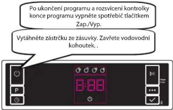 Po ukončení programu a rozsvícení kontrolky konce programu vypněte spotřebič tlačítkem Zap./Vyp. Vytáhněte zástrčku ze zásuvky. Zavřete vodovodní kohoutek.