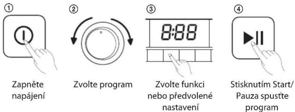 ① Zapněte napájení ② Zvolte program ③ 8:88 Zvolte funkci nebo předvolené nastavení ④ Stisknutím Start/ Pauza spustte program