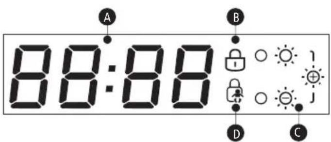 A 88:88 B D C