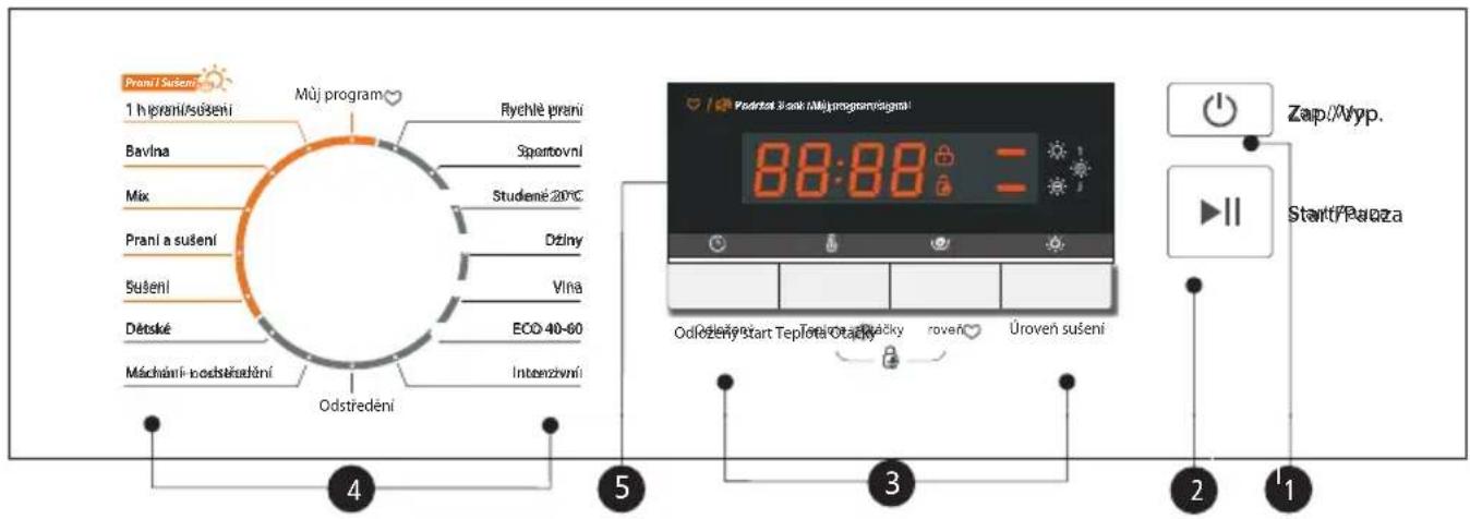 Přorni Šušení 1 hýpraní/sušení Můj program Rychlě prani Bavlna Spartovní Mix Studlené 20°C Praní a sušení Džiny Sušení Viná Dětské ECO 40-60 Máchání-odstředání Intenzivní Odstředení Zap/Vyp. Start/Pazza 4 5 3 2 1