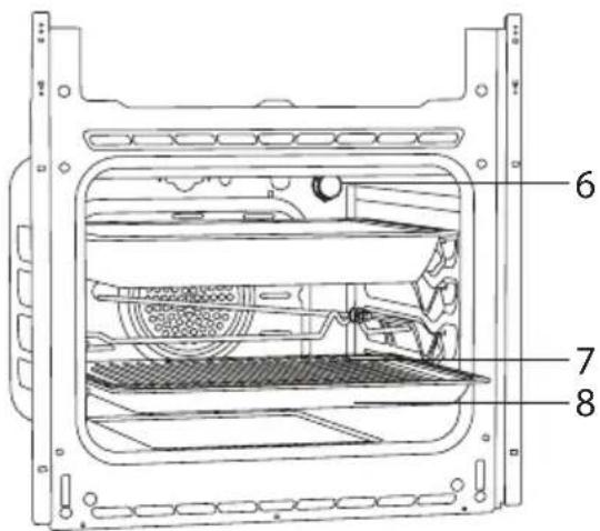 Philco POB 6010 B - ČÁST 2: SEZNÁMENÍ SE SE SPOTŘEBIČEM - 2