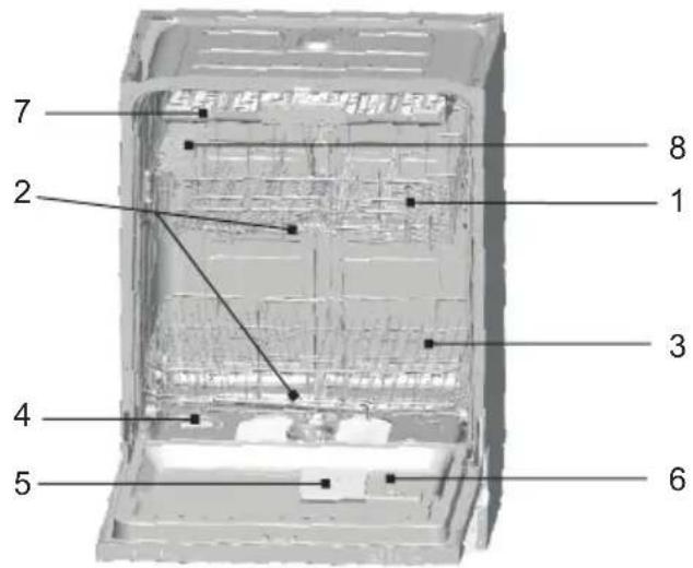 Philco PD 1467 EBIT - Funkce myčky - 1