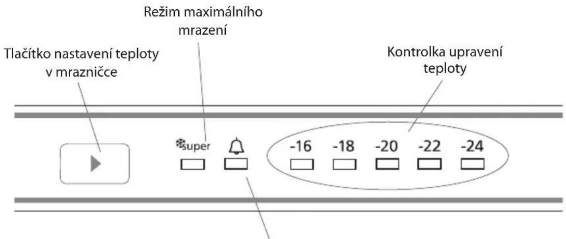 Tlačítko nastavení teploty v mrazničce Režim maximálního mrazení super -16 -18 -20 -22 -24 Kontrolka upravení teploty
