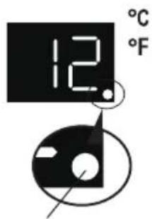 12 °C °F